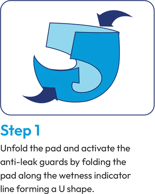 Unfold the pad and activate anti-leak guards by folding the pad along the wetness indicator line forming a U shape.